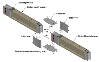 Busway conductor bar